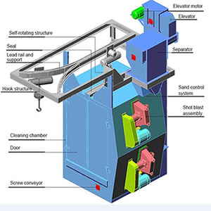 DINGTAI Shot <strong>Blast</strong> Equipment Double Hooker Type Shot Blasting Machine with Advanced Quality - Product Image 2