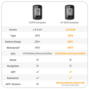 Hot Sale G+ <strong>Wireless</strong> GPS Digital Speedometer <strong>Cycle</strong> <strong>Computer</strong> for Road Bike MTB Bicycle <strong>Computer</strong> for Convenient Cycling Experience - Product Image 3