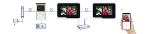 2-Wire Tuya D210+M10 7&quot; Inch Mobile App Control Latest Model <strong>Touch</strong> <strong>Button</strong> Screen Smartphone Video <strong>Intercom</strong> <strong>System</strong> for Villa - Product Image 2