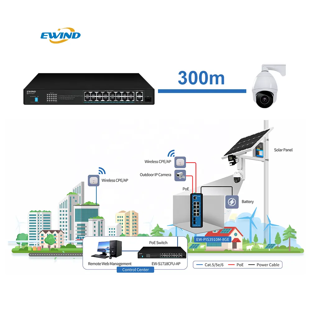 Conmutador PoE Ethernet de 18 puertos y 100Mbps, conmutador Poe de red de montaje en rack de escritorio para sistema de seguridad CCTV