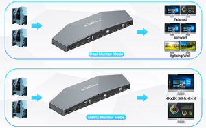 4K <strong>KVM</strong> <strong>Switch</strong> HDMI 6 Ports Box with 3 USB Ports HDMI <strong>KVM</strong> Switcher 3 Computers Share Keyboard Mouse Printer to One Monitor