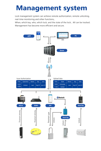 IOT smart lock con crittografia digitale e comunicazione Wireless - Product Image 6