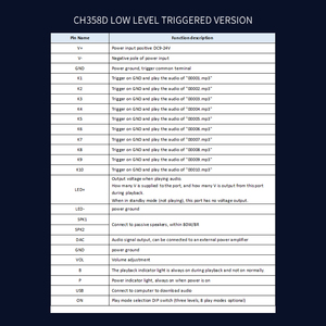 CH358D low lever trigger IO Trigger Mode Input voice playback <strong>module</strong> board 8Mb memory with Amplified <strong>Output</strong> 80W - Product Image 5