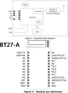 DX-BT27-A Master und Slave Bluetooth-Modul Long Range BLE 5.1 Drahtloses Bluetooth-Transceiver-Modul für Arduino für Android/iOS