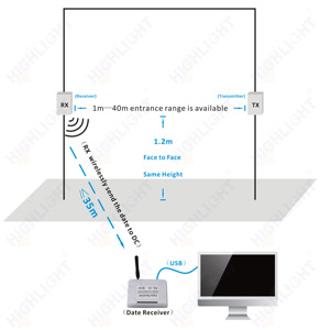 Contador DE PERSONAS infrarrojo de alta precisión Sistema de conteo de clientes inalámbrico Sensor de contador de visitantes electrónico para ventas al por menor - Product Image 6