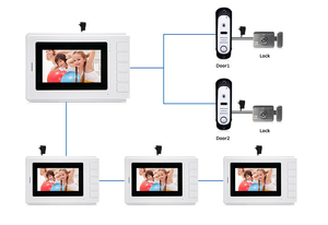 Control DE ACCESO biométrico Sistema de intercomunicación de teléfono de puerta de 2 cables montado en la pared Sistema de intercomunicación de habitación a habitación - Product Image 5
