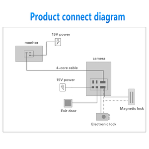 7-Zoll-IPS-Terminal-Relaisausgang Farb video tür zugangs system Gesichts erkennung für Produkte zur Zugangs kontrolle zur Drehkreuz kontrolle - Product Image 5