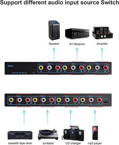 Supports <strong>Video</strong> L/R Stereo <strong>Audio</strong> 4-way RCA <strong>Switch</strong> 4in 3out Cctv <strong>Video</strong> Distribution Amplifier Distributor AV(RCA) Splitter&amp;<strong>switch</strong> - Product Image 4