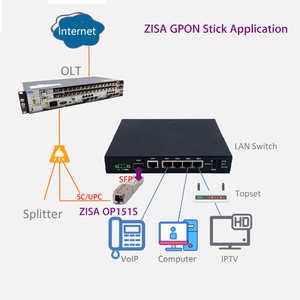 ISP ONU/ONT GPONスティックOP151S ZISA EPON XPON SFP ONU ONTスティック1GE光ポートトランシーバーMAC SC/UPC GPONスティック付き交換 - Product Image 6