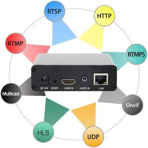 Live Streaming <strong>Encoder</strong> 1080P60 <strong>HDMI</strong> <strong>Input</strong> IP H.265 H.264 Video <strong>Encoder</strong> Wifi Broadcast <strong>Encoder</strong> IPTV Streamer Support Rtmp Rtsp
