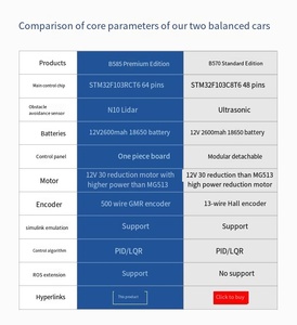 Hot Advanced B585 balance car ROS mapeo navegación radar evitación de obstáculos sigue LQR robot de autoequilibrio de dos ruedas - Product Image 6
