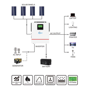 Factory Made Zumax <strong>1</strong>~<strong>1</strong>.5Kw Off Grid Solar <strong>Inverter</strong> Pure Sine Wave Solar Charger PV <strong>Input</strong> Voltage Range 20~150VDC - Product Image 3