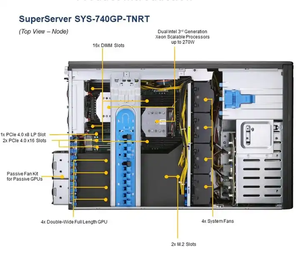 Siêu vi SYS-741GE-TNRT GPU tháp Máy Trạm Xeon Khả năng mở rộng E (LGA 4677) DDR5 2X 10gbe 8x3.5 "NVMe/SATA/SAS r2000w. - Product Image 6