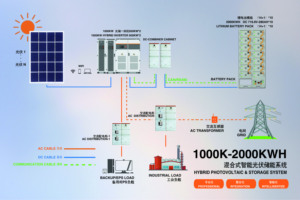 ESS制造商500KW 800KW 1MW 2 mw太阳能储能电池容器系统，带高质量1MW太阳能系统 - Product Image 6