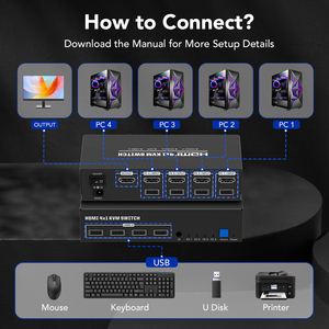 SYONG 4 X 1 HDMI <strong>KVM</strong> <strong>Switches</strong> 4 Port with USB 3.0 Sharing for 4 PCs 1 Monitor With Multi-control Ways Stock 4K 60Hz <strong>KVM</strong> <strong>Switches</strong> - Product Image 5