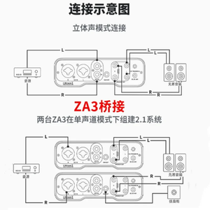Fosi ZA3 Stereo Power <strong>Amplifier</strong> TPA3255 Class D HiFi <strong>Audio</strong> Amp for Passive Bookshelf Speaker With XLR/RCA/Balanced <strong>Input</strong> - Product Image 5