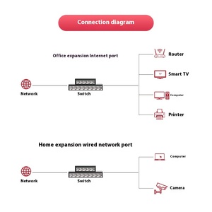 1000m Gigabit-Netzwerk-Switch des privaten Herstellers mit 5-Port-Netzwerküberwachung und RJ45-Schnittstelle - Product Image 6