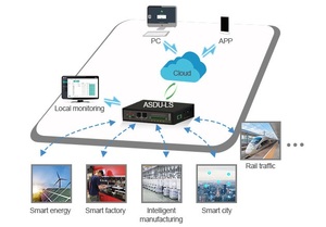 Convertidor industrial de serie a Ethernet RS485 MODBUS RTU a TCP/IP/MQTT, producto de telecomunicaciones en el - Product Image 6