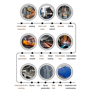 Plataforma do andaime do quadro da liga de alumínio do projeto industrial do elevado desempenho para o andaime do Ringlock da construção