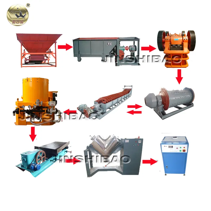 Máquina de mineração de ouro, equipamento de processamento de ouro