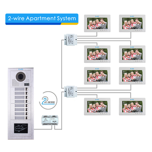 Directo de fábrica 1-8 apartamento Home Video Door Phone kit Timbre de la puerta Cámara Sistema de videoportero con cable - Product Image 4