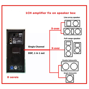 Scheda di sistema Audio professionale per amplificatore attivo classe D 2000W con modulo di controllo DSP Audio processore attivo Subwoofer - Product Image 2