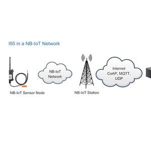 Waterproof Long Range <strong>Wireless</strong> NB-IoT <strong>Sensor</strong> Node NBSN95 - Product Image 5