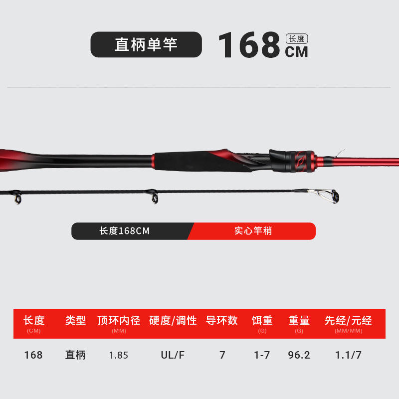 Manche droit de 168 m