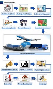 Miễn Phí Kho Shopify Dropshipping Dịch Vụ Đại Lý Vận Chuyển Thả Tàu Nhà Cung Cấp Nhanh Chóng Cung Cấp Xử Lý - Product Image 3