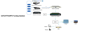 Digital TV Headend 24* HD to Digital RF (<strong>DVB</strong>-<strong>T</strong>/C,ISDB-<strong>T</strong>,ATSC,DTMB)<strong>encoder</strong> <strong>Modulator</strong> - Product Image 6