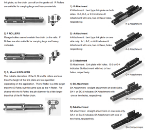 Paslanmaz çelik u tipi tankı iletim makaralı zincir 08B - U2 10B-U2 12B-U2 16b-U2 - Product Image 6