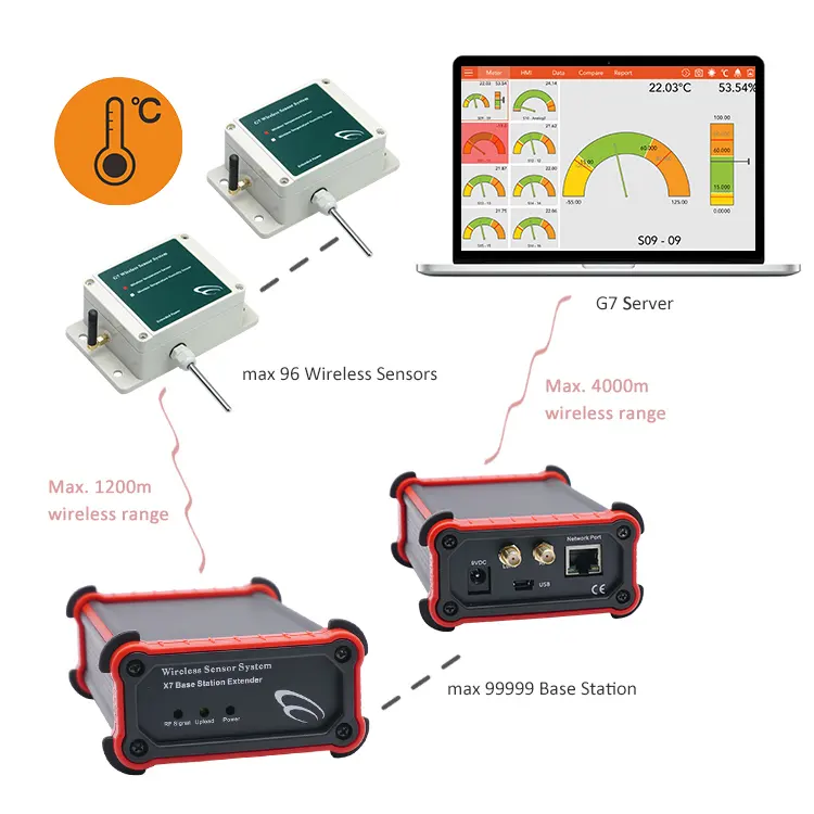 High and low digital temperature refrigerator temperature iot monitor sensor Wireless lora wan gateway module for water level analog output