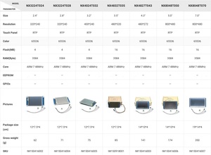 2.4 "NX3224T024 per Raspberry Pi Basic HMI Smart UART seriale Touch TFT pannello Display LCD - Product Image 5