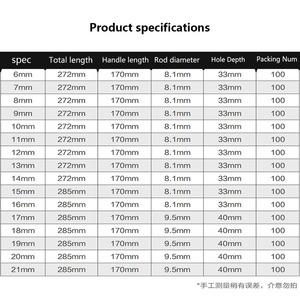 Ücretsiz örnek evrensel T lokma anahtar araç aletleri el aracı - Product Image 6