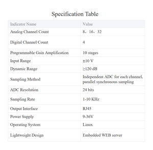Manufacturers Wholesale Embedded Linux OS And Web Server Lightweight Industrial Data Collection System - Product Image 5