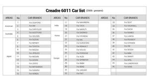 Universal OBD2 Scanner <strong>LAUNCH</strong> CReader 6011 Car Engine Fault <strong>Code</strong> <strong>Reader</strong> - Product Image 4