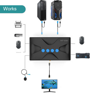 4K HDMI <strong>KVM</strong> <strong>Switch</strong> 2 Port + Cables ( 2 in <strong>1</strong> ), MT-VIKI Desktop <strong>KVM</strong> Switcher Selector Box
