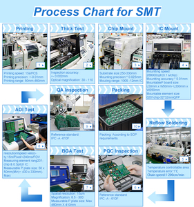 Advanced PCBA Design and Assembly for Optimized Product Lifecycles <strong>Software</strong> <strong>Development</strong> - Product Image 5