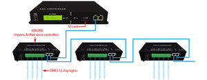 H801TC DMX512 Каналы 150000 пикселей программа для ПК DMX512 консоль led Полноцветный Программируемый контроллер - Product Image 5