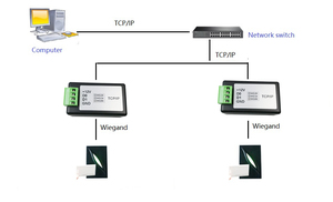 Wiegand 26/34/66 TCP/IP-Ethernet-Konverter Tastatur leser Eingang Kunden spezifisches OEM-Zugangs kontroll system Biometrische Zugangs kontrolle - Product Image 3