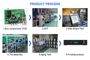 Dvb-t2ชิปเซ็ตชุดกล่องด้านบน/Mpeg-4 H.264ถอดรหัส Dvb-t2กับ Wifi YouTube - Product Image 3