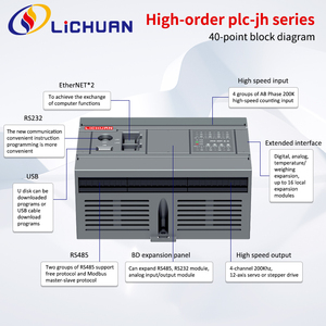 Lichuan <strong>PLC</strong> 32 Points <strong>Programmable</strong> Logic Controllers 16DI/16DO Industrial <strong>Automation</strong> <strong>PLC</strong> Control Board HMI <strong>PLC</strong> 8 Axis Control DC - Product Image 6