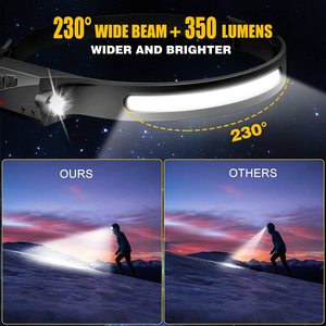 防水ヘッドライトヘッドランプ充電式230 ° ワイドビームヘッドランプ<span class=keywords><strong>LED</strong></span>、大人用モーションセンサー付き - Product Image 3