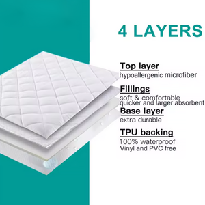 Bán buôn tùy chỉnh không gây dị ứng được trang bị tấm đôi đầy đủ Nữ Hoàng Vua Kích thước nệm bảo vệ chống thấm nước cho nhà và khách sạn - Product Image 5