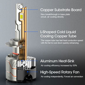 Conpex ไฟหน้า LED กำลังสูง85W X8สว่างที่สุด H11 H7 H4หลอดไฟหน้ารถยนต์9005 9006 - Product Image 3