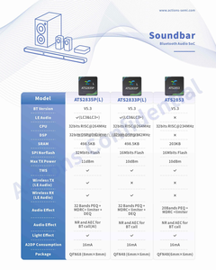 アクションチップATS2835ATS2853ポータブルBluetoothスピーカーオーディオデコードBLEモジュールPCBAソリューションソフトウェア統合 - Product Image 1