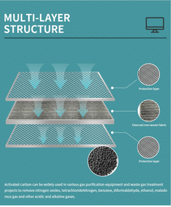 Bộ Lọc Hiệu Suất Cao Bộ Lọc Không Khí Tủ Làm Sạch AAF Bộ Lọc Không Khí Hóa Học - Product Image 6