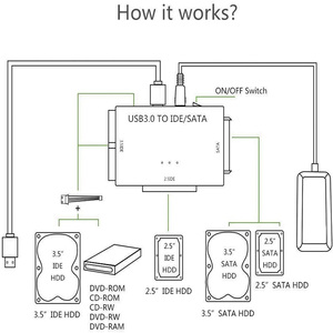 Sata <strong>Ide</strong> to <strong>Usb</strong> <strong>3.0</strong> Adapter 2.5&quot; 3.5&quot; Hard Disk Driver SSD ATA HDD <strong>USB</strong> Converter - Product Image 5