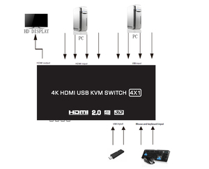 4K HDMI 2.0 4端口视频4k hdmi usb kvm交换机4端口KVM交换机用于USB键盘鼠标 - Product Image 4