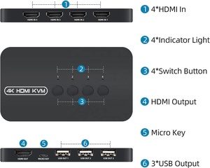 SY KVM HDMI开关4K USB HDMI KVM切换器4进1出，带3个USB端口，用于鼠标键盘u盘打印机Win7/8/10 - Product Image 2